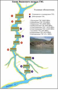 Navigate to "From Nurek to Rogun"- by Professor J.Ikrami